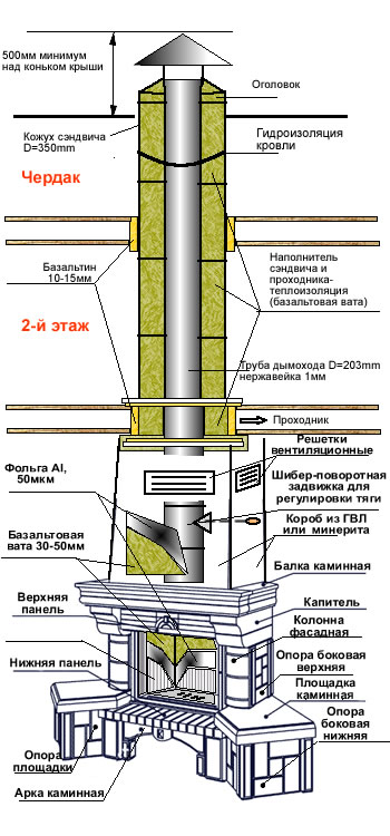 Инструкция Оптима Аква 700Ш