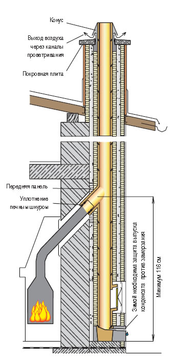 дымоход Шидель Schiedel