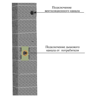 дымоход Шидель Schiedel