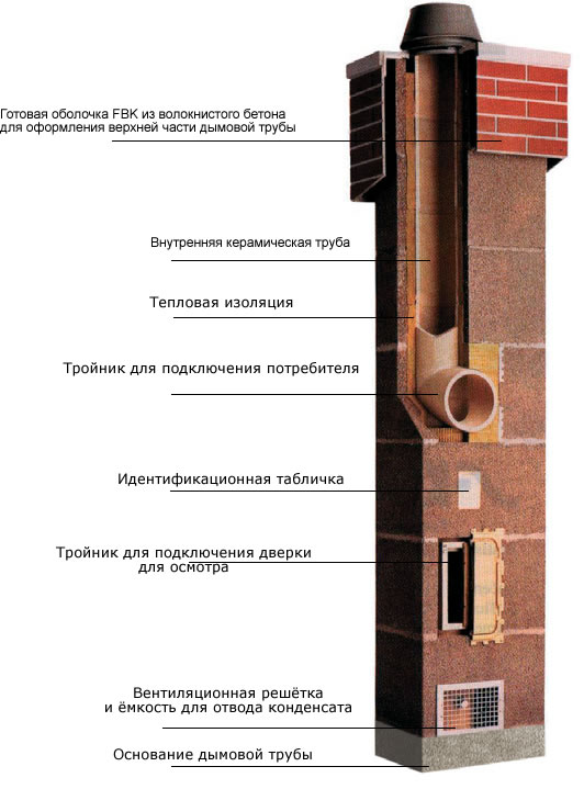 схема дымохода Шидель Schiedel