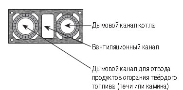 дымоход Шидель Schiedel