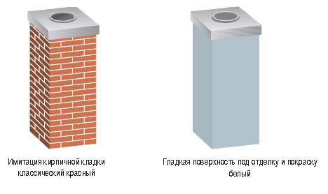 дымоход Шидель Schiedel