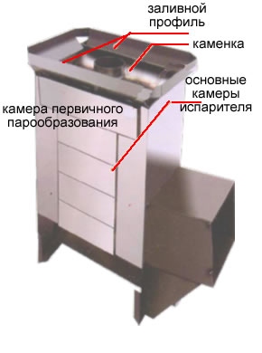 Печь теплодар Сахара с парообразователем печь для бани и сауны