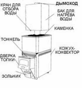 ���������� ����� �������� ���� ��� ������� ����